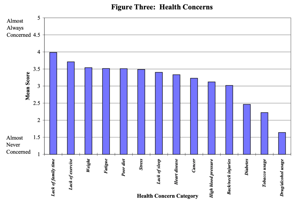 Driver health stats