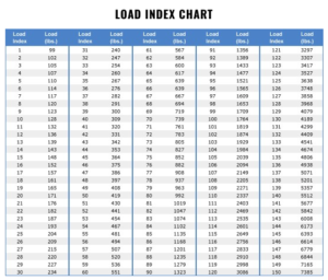 Semi Tires - Wear Patterns & FMCSA Regulation Guidance - DOTReady - DOT ...