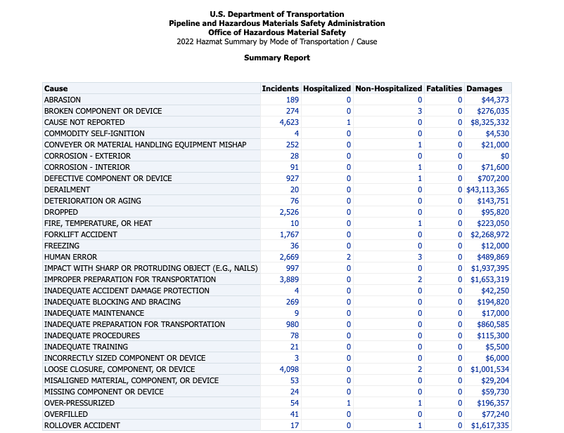 General Overview Of Federal Hazardous Materials Regulations DOTReady 