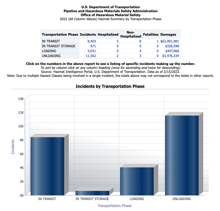 General Overview Of Federal Hazardous Materials Regulations DOTReady 